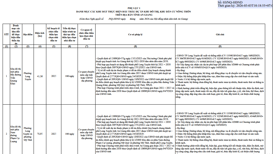Danh s&aacute;ch 38 khu đ&ocirc; thị đấu thầu chọn nh&agrave; đầu tư ở An Giang- Ảnh 2.