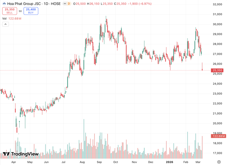 Con trai tỷ ph&uacute; Trần Đ&igrave;nh Long đăng k&yacute; mua 50 triệu "cổ phiếu quốc d&acirc;n"- Ảnh 2.