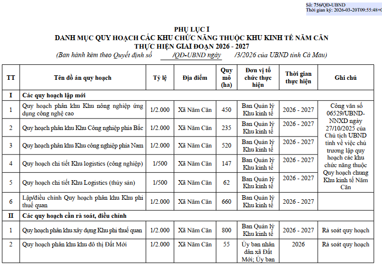 H&eacute; lộ kế hoạch triển khai loạt khu c&ocirc;ng nghiệp, khu đ&ocirc; thị, tuyến đường trong khu kinh tế tạo 100.000 việc l&agrave;m mới- Ảnh 2.