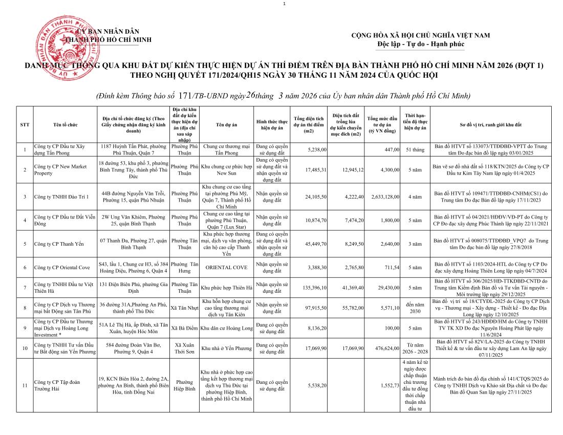 Tin vui đến với người d&acirc;n TP.HCM: Danh s&aacute;ch 28 chủ đầu tư thực hiện 28 dự &aacute;n nh&agrave; ở vốn 83.003 tỷ- Ảnh 2.