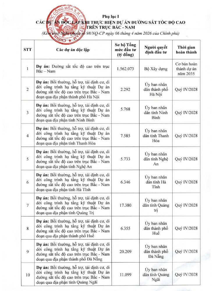 Tin mới về tuyến đường sắt tốc độ cao 350km/h chạy qua TP.HCM- Ảnh 2.