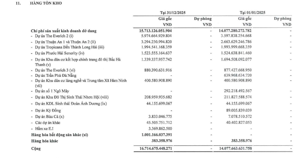 Phát Đạt sở hữu quỹ đất 6.655 ha, tham vọng vốn hóa 2,2 tỷ USD có thành hiện thực?- Ảnh 2. Phát Đạt sở hữu quỹ đất 6.655 ha, tham vọng vốn hóa 2,2 tỷ USD có thành hiện thực?- Ảnh 2.