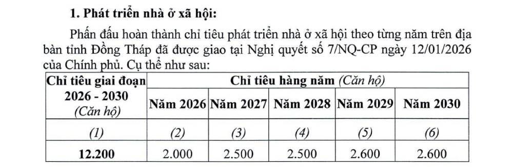 Kế hoạch nh&agrave; ở x&atilde; hội v&agrave; nh&agrave; gi&aacute; rẻ Đồng Th&aacute;p giai đoạn 2026-2030 c&oacute; g&igrave; đ&aacute;ng ch&uacute; &yacute;?- Ảnh 2.
