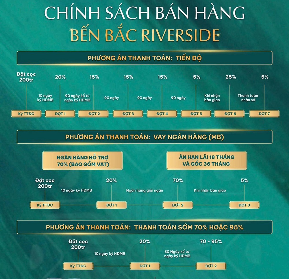 Bến Bắc Riverside: Dự án khu đô thị tại Lạng Sơn- Ảnh 7. Bến Bắc Riverside: Dự án khu đô thị tại Lạng Sơn- Ảnh 7.