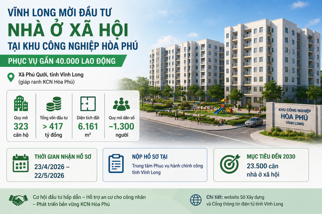 Vĩnh Long mời đầu tư nh&agrave; ở x&atilde; hội tại Khu c&ocirc;ng nghiệp c&oacute; 40.000 lao động- Ảnh 2.