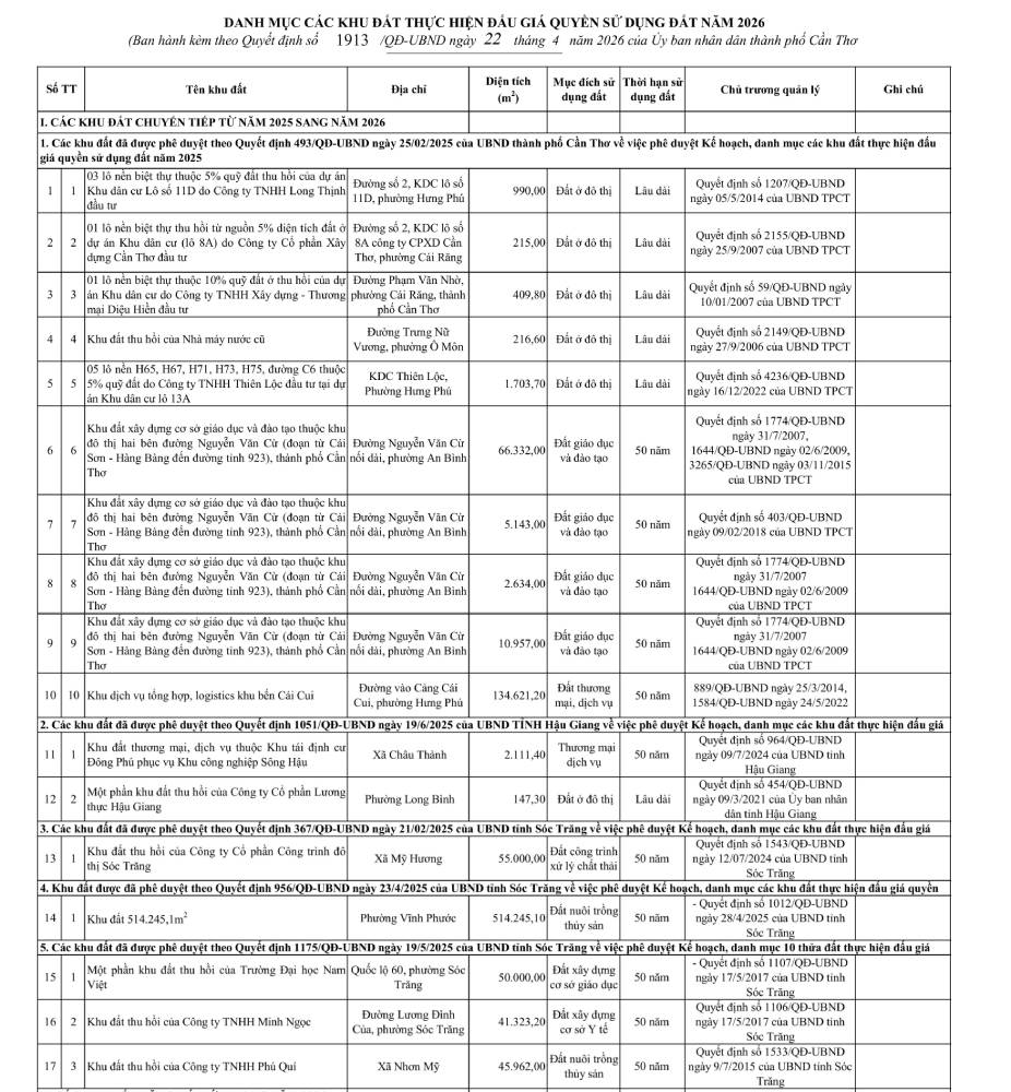 Danh mục đấu gi&aacute; đất Cần Thơ 2026 vừa được c&ocirc;ng bố: 23 khu đất, hơn 111ha- Ảnh 2.