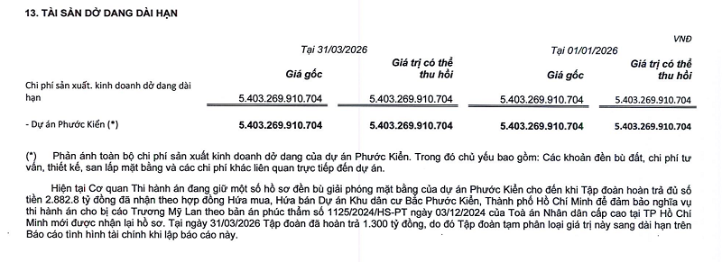Quốc Cường Gia Lai đ&atilde; ho&agrave;n trả 1.300 tỷ đồng li&ecirc;n quan dự &aacute;n Bắc Phước Kiển- Ảnh 2.