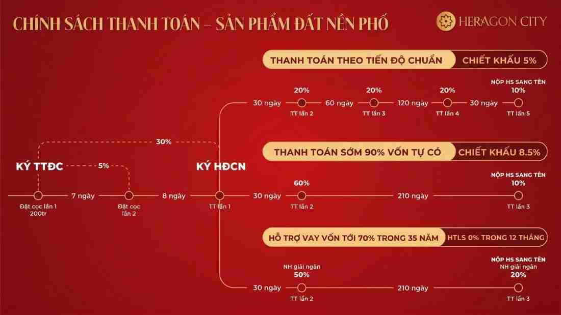 Heragon City: Khu đ&ocirc; thị tại Thanh H&oacute;a- Ảnh 8.