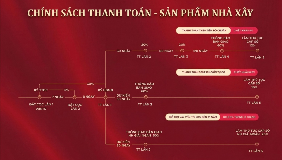 Heragon City: Khu đ&ocirc; thị tại Thanh H&oacute;a- Ảnh 9.