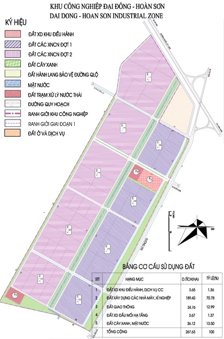 Khu c&ocirc;ng nghiệp Đại Đồng - Ho&agrave;n Sơn Bắc Ninh- Ảnh 3.