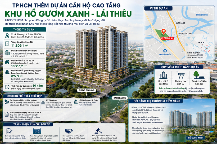 TP.HCM th&ecirc;m dự &aacute;n căn hộ cao tầng khu Hồ Gươm Xanh- Ảnh 1.