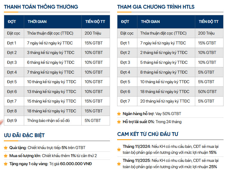 H&ograve;a Ph&aacute;t Forestar: Dự &aacute;n khu đ&ocirc; thị tại Hưng Y&ecirc;n- Ảnh 7.