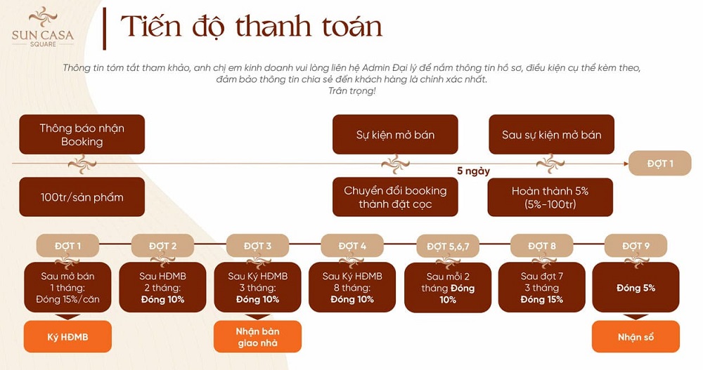 Sun Casa Square: Dự án nhà phố tại TP.HCM- Ảnh 10. Sun Casa Square: Dự án nhà phố tại TP.HCM- Ảnh 10.