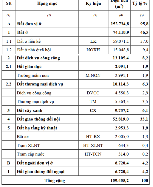 Đồng Nai sắp đấu giá 159.455m2 đất ở Chơn Thành- Ảnh 1. Đồng Nai sắp đấu giá 159.455m2 đất ở Chơn Thành- Ảnh 1.
