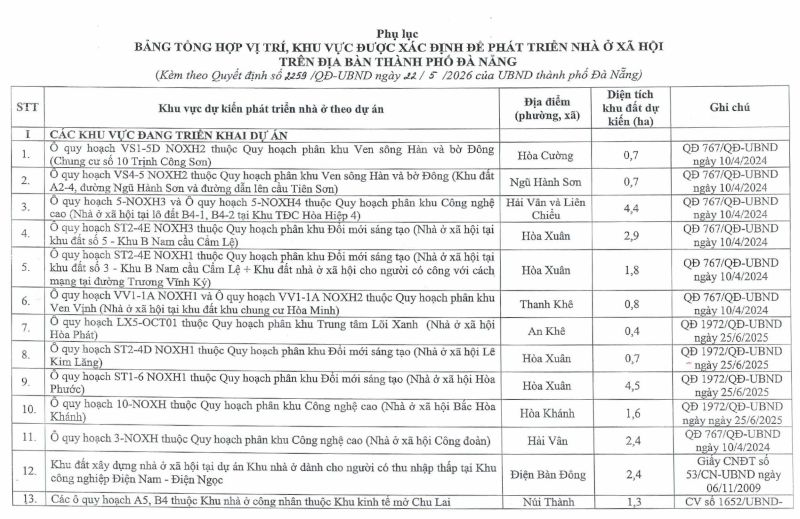 H&eacute; lộ 113 vị tr&iacute; khu đất ph&aacute;t triển nh&agrave; ở x&atilde; hội tại th&agrave;nh phố Đ&agrave; Nẵng- Ảnh 2.