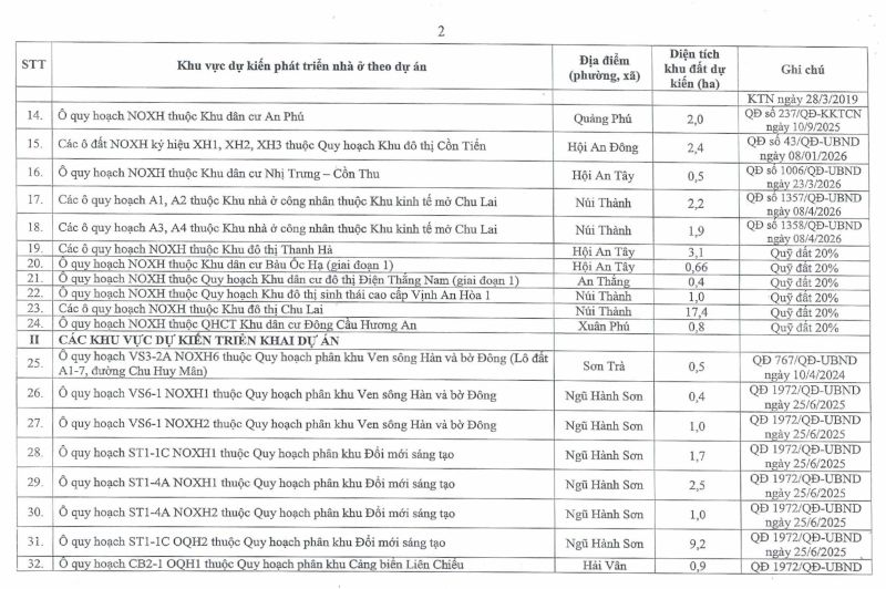 H&eacute; lộ 113 vị tr&iacute; khu đất ph&aacute;t triển nh&agrave; ở x&atilde; hội tại th&agrave;nh phố Đ&agrave; Nẵng- Ảnh 3.