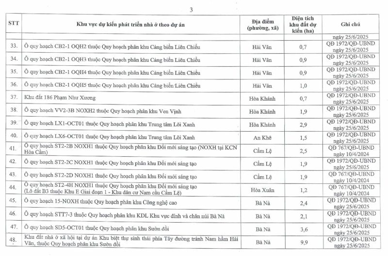 H&eacute; lộ 113 vị tr&iacute; khu đất ph&aacute;t triển nh&agrave; ở x&atilde; hội tại th&agrave;nh phố Đ&agrave; Nẵng- Ảnh 4.