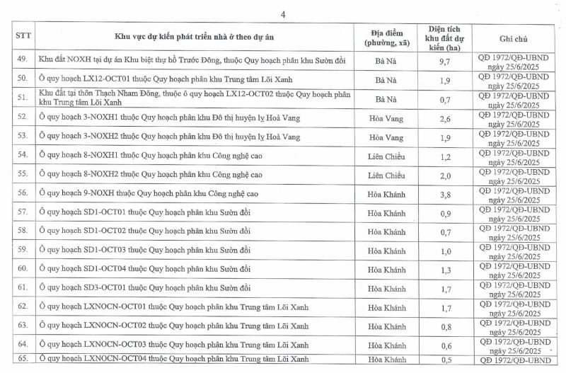 H&eacute; lộ 113 vị tr&iacute; khu đất ph&aacute;t triển nh&agrave; ở x&atilde; hội tại th&agrave;nh phố Đ&agrave; Nẵng- Ảnh 5.