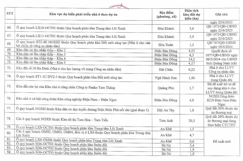 H&eacute; lộ 113 vị tr&iacute; khu đất ph&aacute;t triển nh&agrave; ở x&atilde; hội tại th&agrave;nh phố Đ&agrave; Nẵng- Ảnh 6.