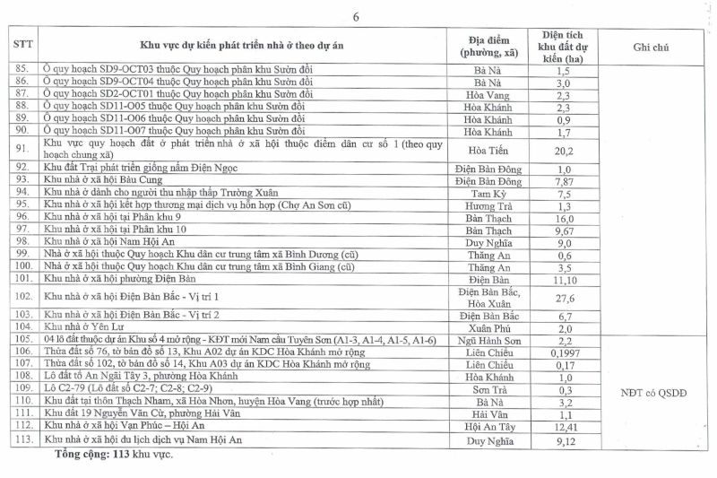 H&eacute; lộ 113 vị tr&iacute; khu đất ph&aacute;t triển nh&agrave; ở x&atilde; hội tại th&agrave;nh phố Đ&agrave; Nẵng- Ảnh 7.