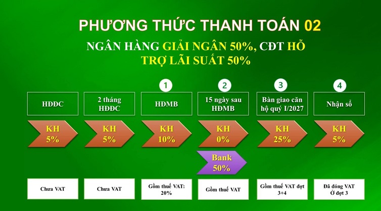Bcons Green Diamond: Th&aacute;p căn hộ thuộc Bcons City tại TP.HCM- Ảnh 10.