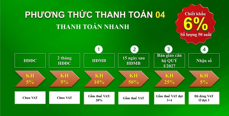 Bcons Green Diamond: Th&aacute;p căn hộ thuộc Bcons City tại TP.HCM- Ảnh 12.