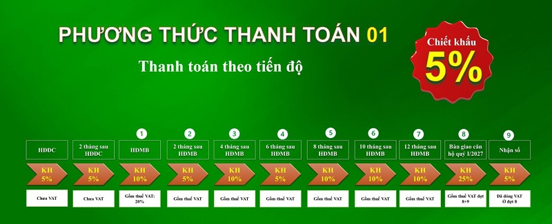 Bcons Green Diamond: Th&aacute;p căn hộ thuộc Bcons City tại TP.HCM- Ảnh 9.