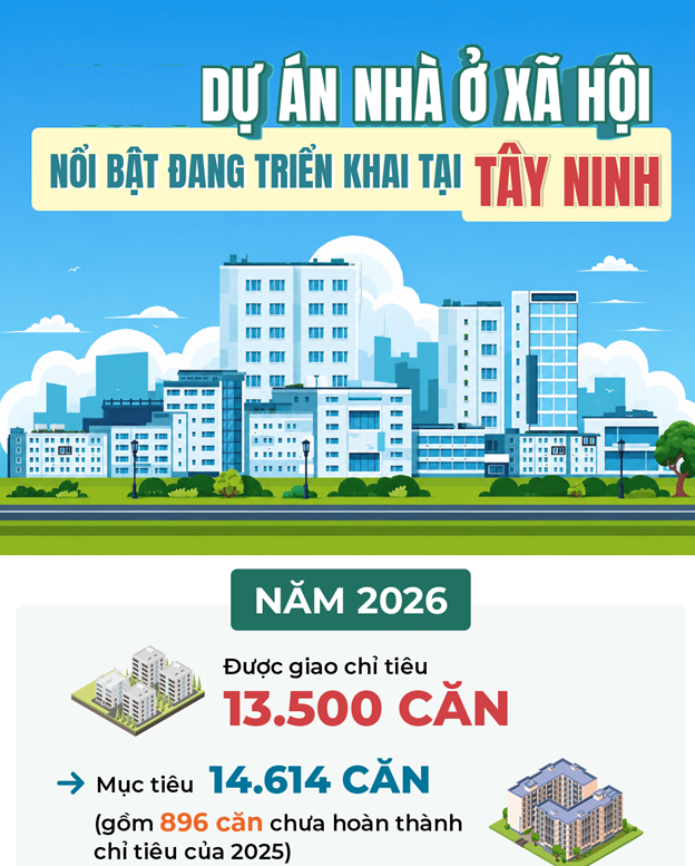 H&eacute; lộ danh s&aacute;ch 21 dự &aacute;n nh&agrave; ở x&atilde; hội sắp khởi c&ocirc;ng ở T&acirc;y Ninh- Ảnh 1.