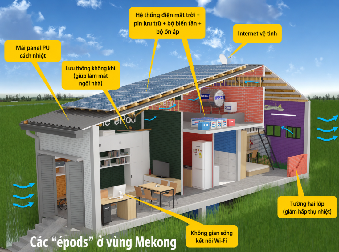 Kiến trúc thời đại AI: Khi ngôi nhà tự chủ kết nối trực tiếp với mạng lưới vệ tinh- Ảnh 5. Kiến trúc thời đại AI: Khi ngôi nhà tự chủ kết nối trực tiếp với mạng lưới vệ tinh- Ảnh 5.