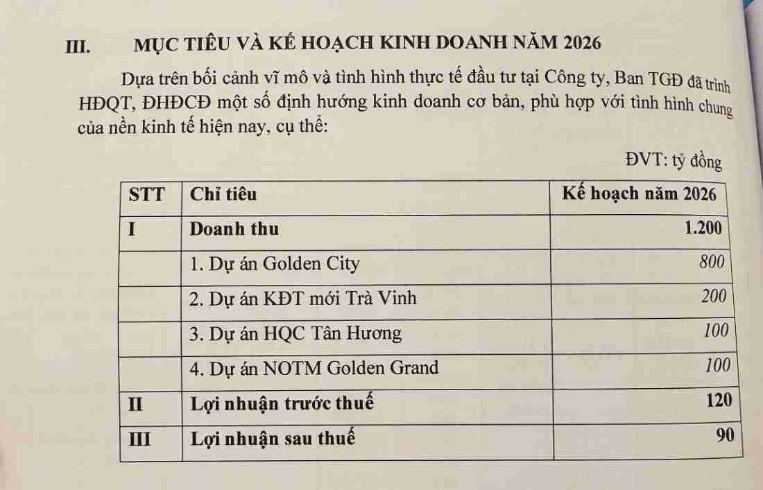 ĐHCĐ Ho&agrave;ng Qu&acirc;n: Doanh thu 1.200 tỷ, Golden City T&acirc;y Ninh th&agrave;nh &ldquo;&aacute;t chủ b&agrave;i&rdquo; 2026- Ảnh 2.