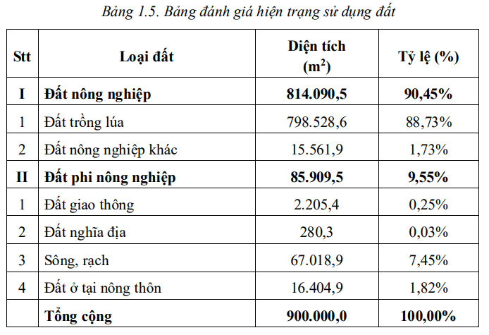 Th&ocirc;ng b&aacute;o thu hồi đất khu c&ocirc;ng nghiệp hơn 3.100 tỷ gi&aacute;p ranh TP.HCM- Ảnh 3.