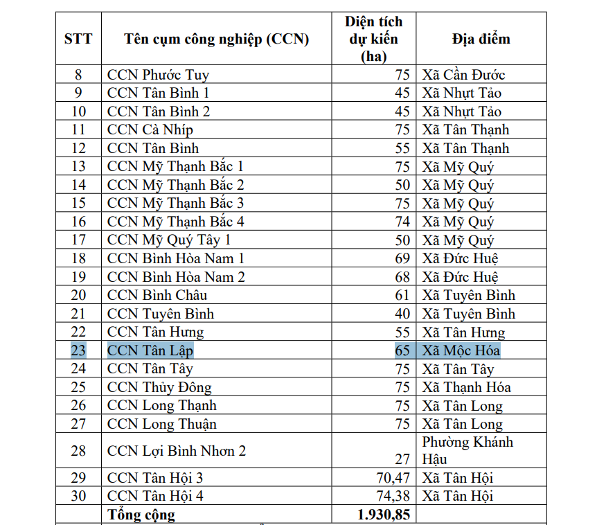 T&acirc;y Ninh th&ocirc;ng tin về cụm c&ocirc;ng nghiệp 65ha tại Mộc H&oacute;a- Ảnh 2.