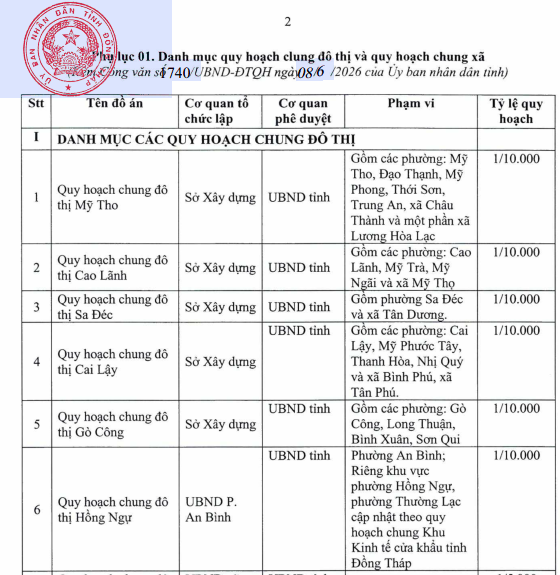 Đồng Tháp lập quy hoạch chung loạt đô thị Mỹ Tho, Cao Lãnh, Cai Lậy, Cái Bè- Ảnh 1. Đồng Tháp lập quy hoạch chung loạt đô thị Mỹ Tho, Cao Lãnh, Cai Lậy, Cái Bè- Ảnh 1.