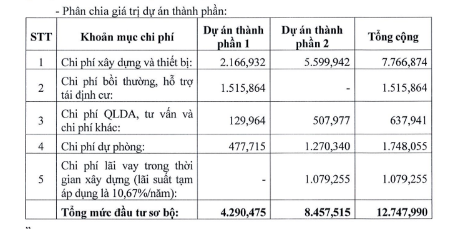 Quy mô, vị trí xây cầu Long Hưng nối TP.HCM - Đồng Nai mới nhất- Ảnh 2. Quy mô, vị trí xây cầu Long Hưng nối TP.HCM - Đồng Nai mới nhất- Ảnh 2.