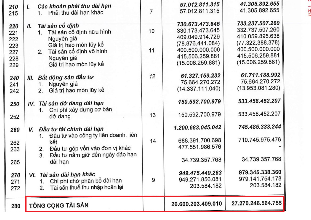 Phát Đạt tính rót hơn 10.000 tỷ vào dự án của Lotte ở Thủ Thiêm- Ảnh 1. Phát Đạt tính rót hơn 10.000 tỷ vào dự án của Lotte ở Thủ Thiêm- Ảnh 1.