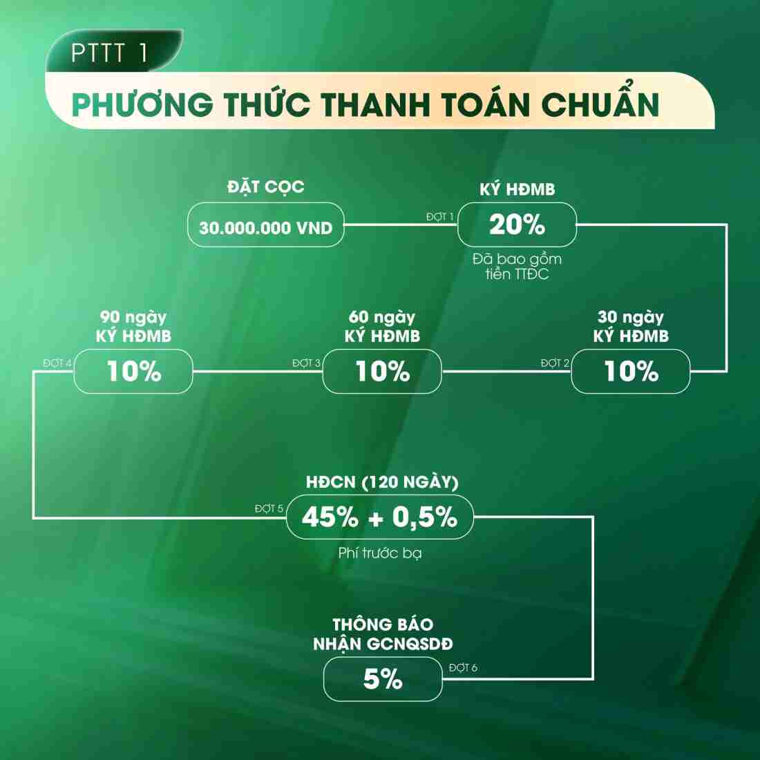 CLD Maison Ngã Bảy: Dự án đất nền, shophouse tại Cần Thơ- Ảnh 5. CLD Maison Ngã Bảy: Dự án đất nền, shophouse tại Cần Thơ- Ảnh 5.