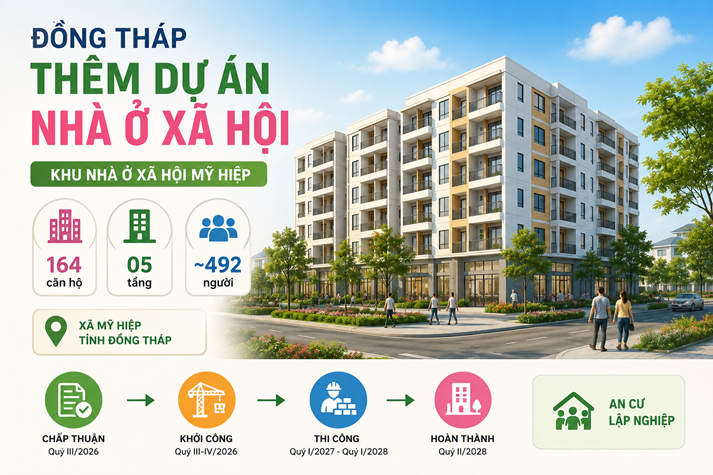 Đồng Th&aacute;p c&oacute; th&ecirc;m dự &aacute;n nh&agrave; ở x&atilde; hội 164 căn hộ- Ảnh 2.