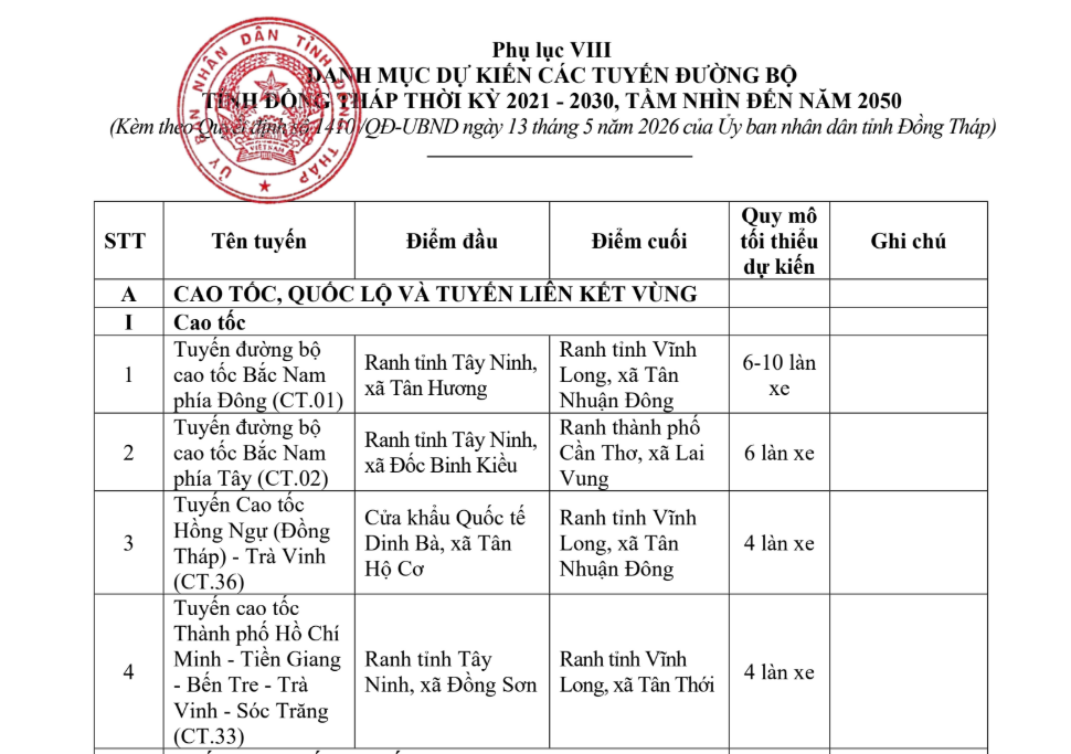 Đồng Tháp chuẩn bị làm 2 dự án giao thông, hé lộ danh mục 25 tuyến đường tỉnh mới theo quy hoạch- Ảnh 2. Đồng Tháp chuẩn bị làm 2 dự án giao thông, hé lộ danh mục 25 tuyến đường tỉnh mới theo quy hoạch- Ảnh 2.