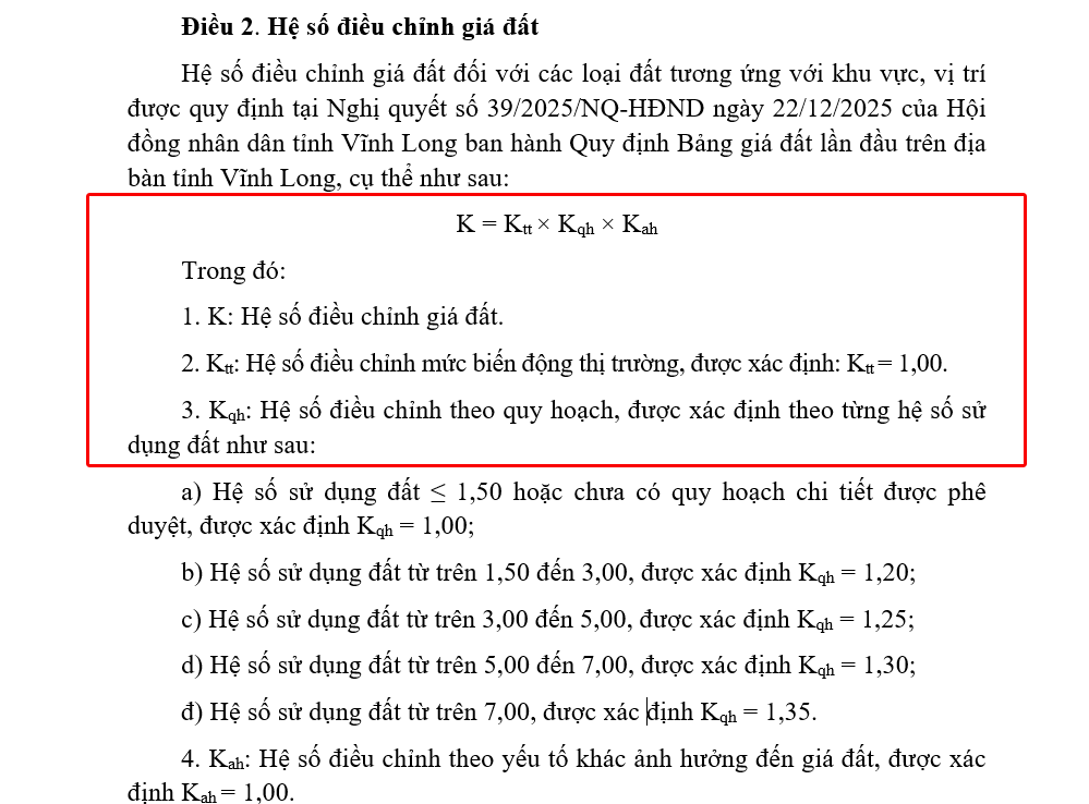 Hệ số K Vĩnh Long 2026: Cách tính mới với 5 mức điều chỉnh theo quy hoạch- Ảnh 2. Hệ số K Vĩnh Long 2026: Cách tính mới với 5 mức điều chỉnh theo quy hoạch- Ảnh 2.
