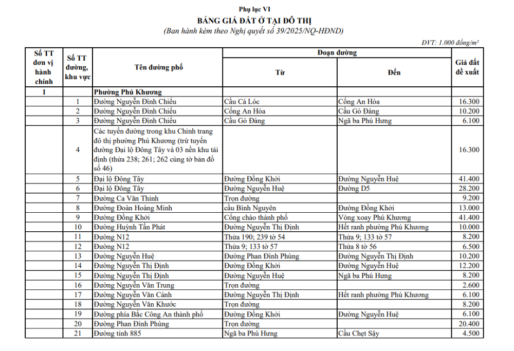 Hệ số K Vĩnh Long 2026: Cách tính mới với 5 mức điều chỉnh theo quy hoạch- Ảnh 3. Hệ số K Vĩnh Long 2026: Cách tính mới với 5 mức điều chỉnh theo quy hoạch- Ảnh 3.
