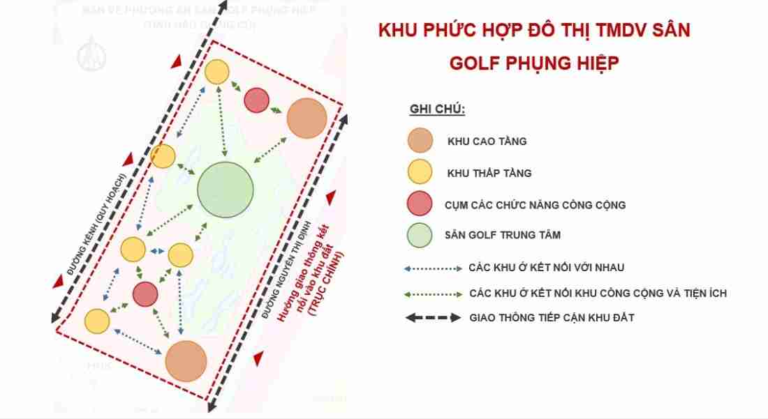 Tin mới nhất về 3 dự &aacute;n 6.000ha tại Th&agrave;nh phố duy nhất Đồng bằng s&ocirc;ng Cửu Long- Ảnh 3.