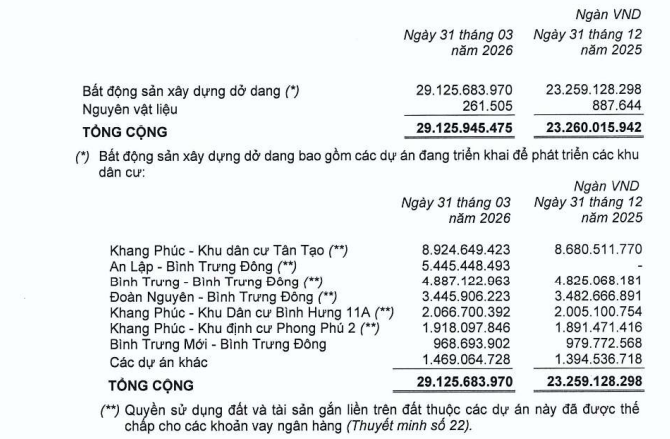 Khang Điền muốn tham gia dự &aacute;n hơn 16.000 tỷ tại trung t&acirc;m TP.HCM- Ảnh 3.