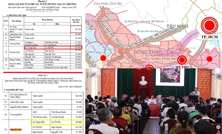 Bảng gi&aacute; đất Đồng Th&aacute;p 2026: Tăng khoảng 2,3 lần, c&oacute; nơi tăng 100 triệu/m2- Ảnh 1.