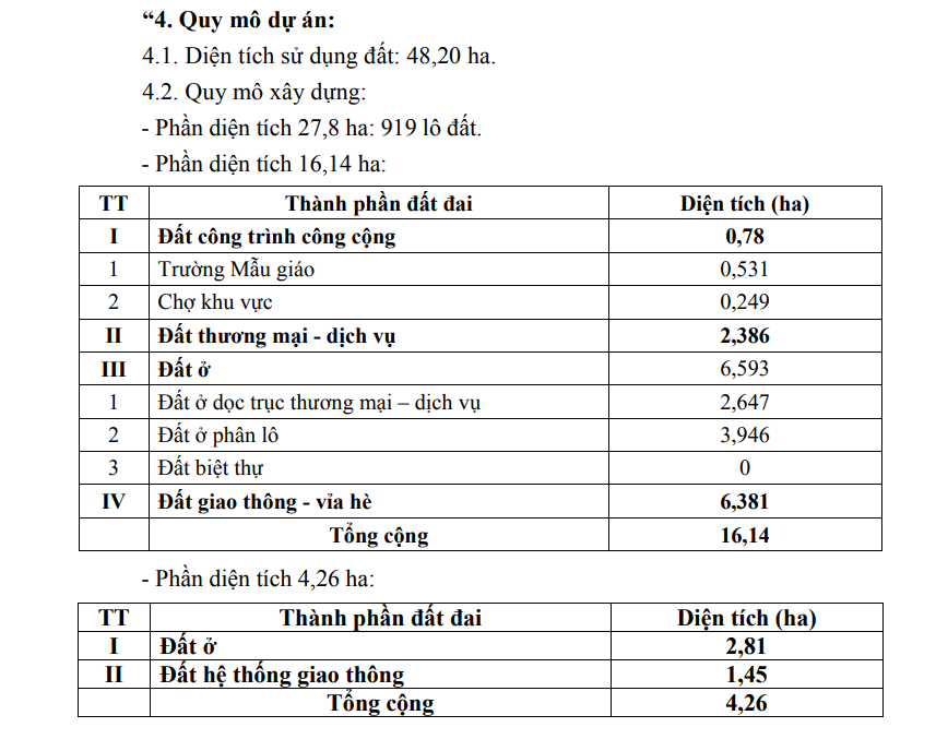 Danh mục dự án thu hồi đất năm 2026 tại Cà Mau có thêm khu dân cư ở An Xuyên- Ảnh 2.