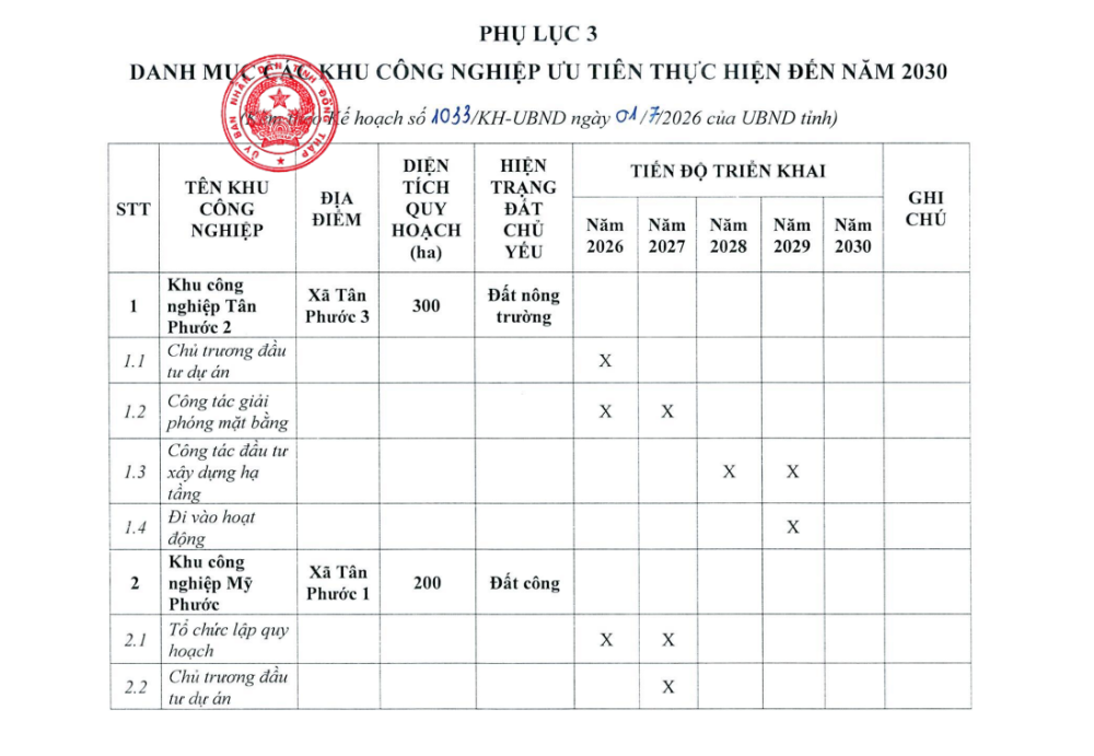 18 khu công nghiệp mới trong kế hoạch của Đồng Tháp sẽ nằm ở những đâu?- Ảnh 3.