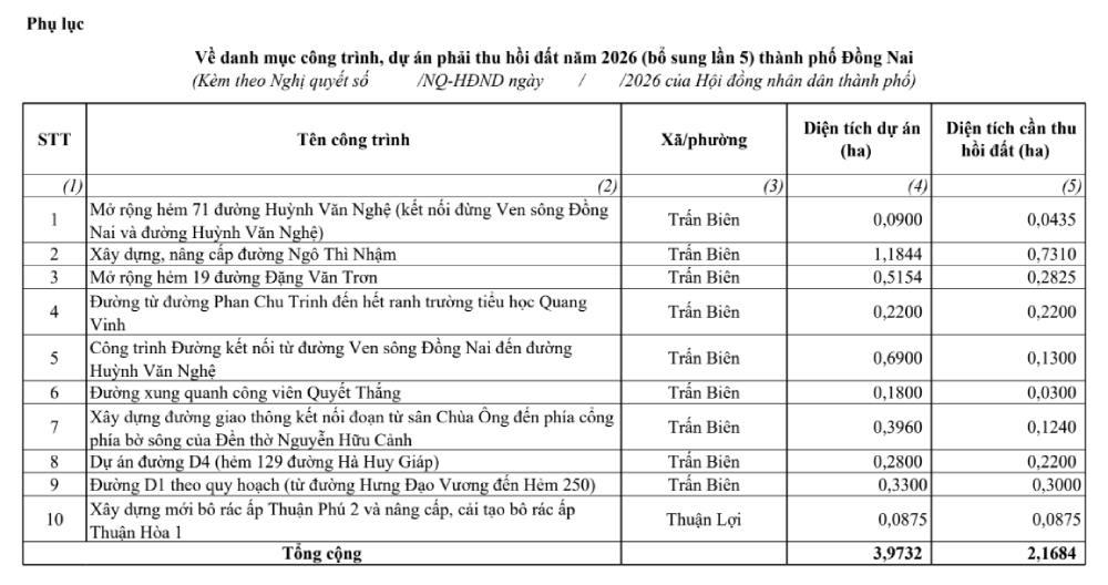 Đồng Nai thêm 10 công trình, dự án vào danh sách thu hồi đất năm 2026- Ảnh 2.