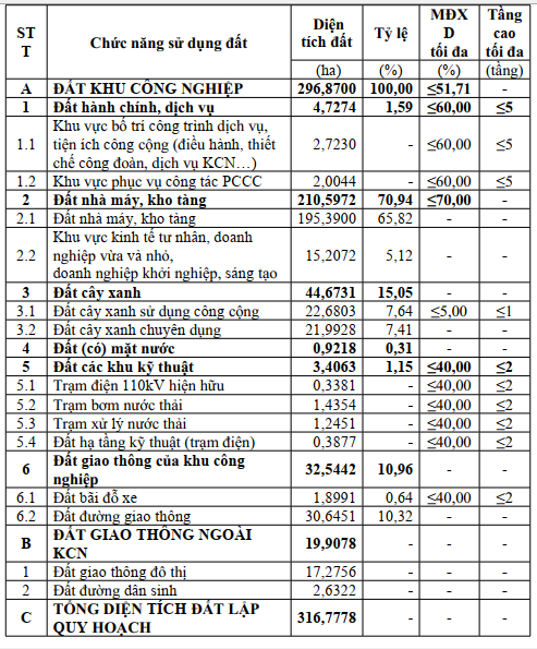 Đồng Nai quy hoạch khu c&ocirc;ng nghiệp hơn 300ha với 10.000 lao động- Ảnh 2.