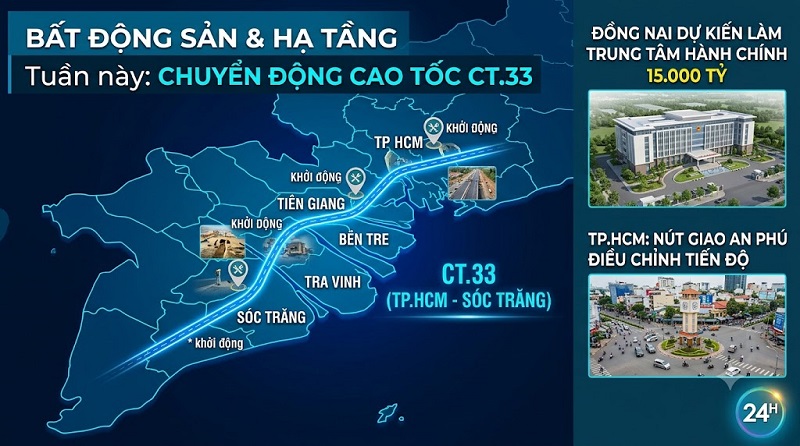 N&oacute;ng trong tuần: Khởi động trục cao tốc ven biển CT.33; Đồng Nai duyệt Trung t&acirc;m h&agrave;nh ch&iacute;nh mới 15.000 tỷ- Ảnh 1.