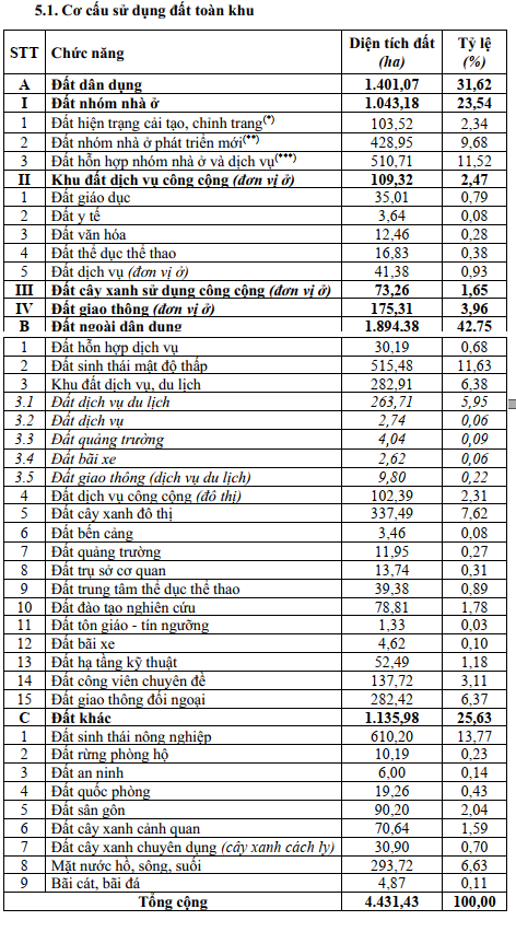 An Giang duyệt quy hoạch phân khu 4.400ha thuộc Đặc khu Phú Quốc- Ảnh 2.