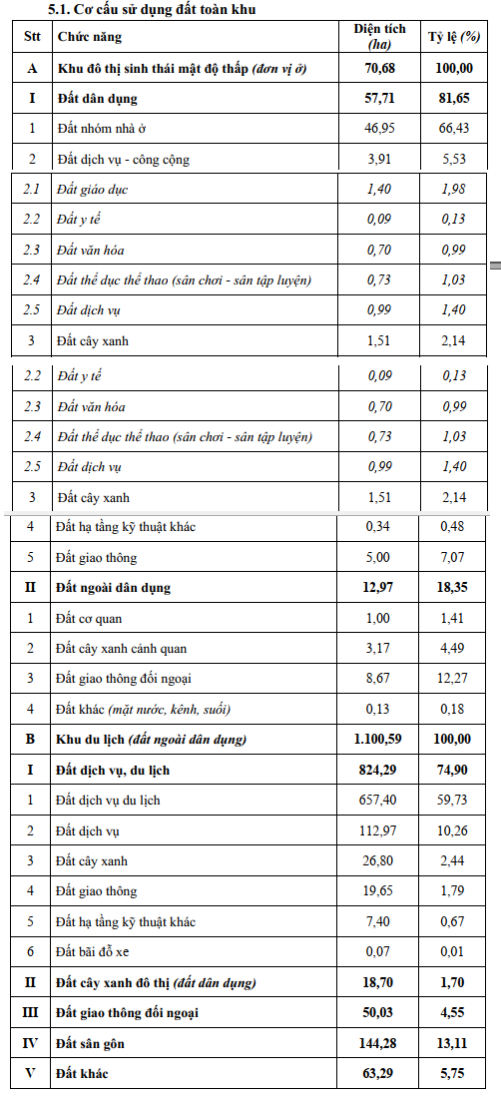 An Giang duyệt quy hoạch phân khu ven biển phía Tây Bắc có sân golf và casino- Ảnh 3.